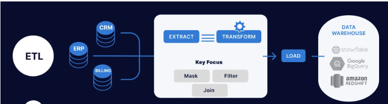 ETL pipeline stappen diagram
