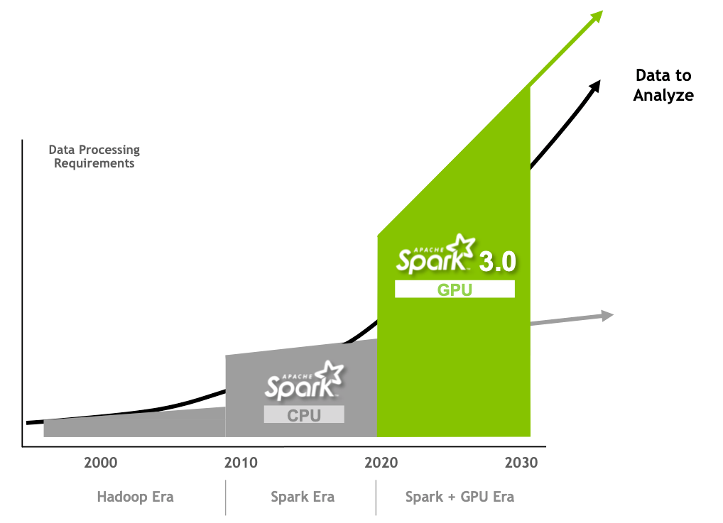 PySpark UI met performance metrics